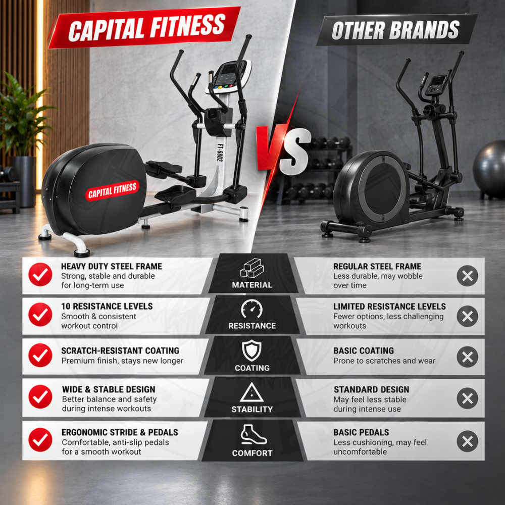 Commercial Cross Trainer Machine FT-6802