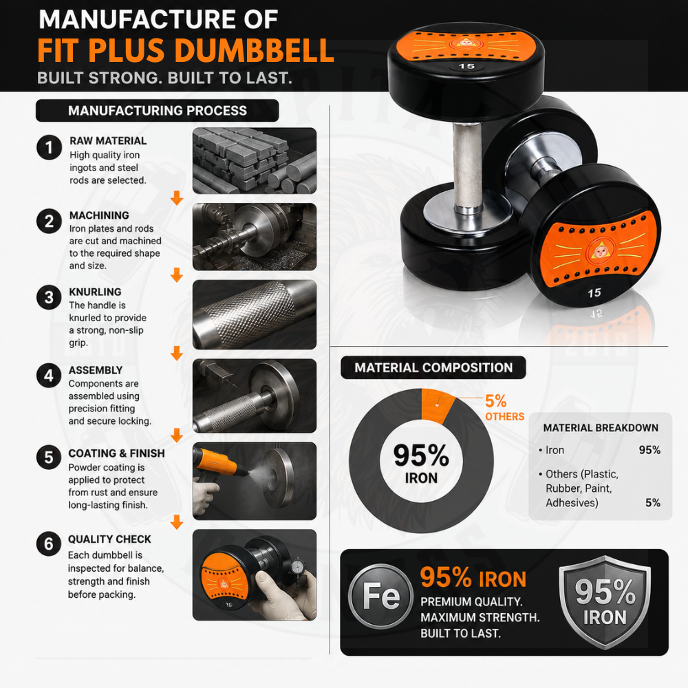 Fit Plus Dumbbells