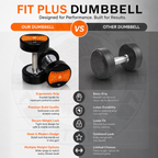 Fit Plus Dumbbells