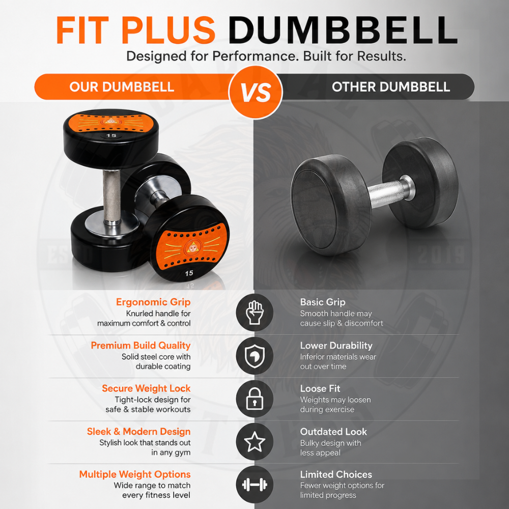 Fit Plus Dumbbells