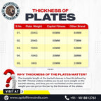 Coloured Bumper Plates
